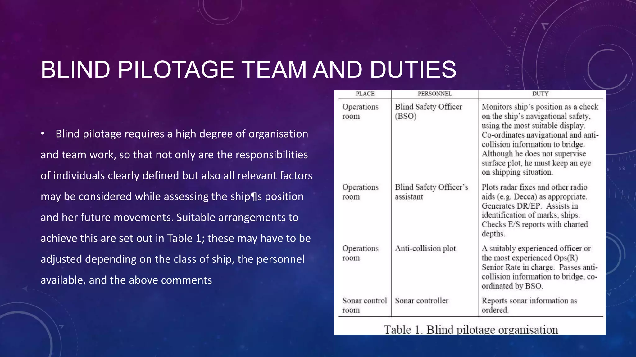 PLANNING AND EXECUTION OF BLIND PILOTAGE.pptx