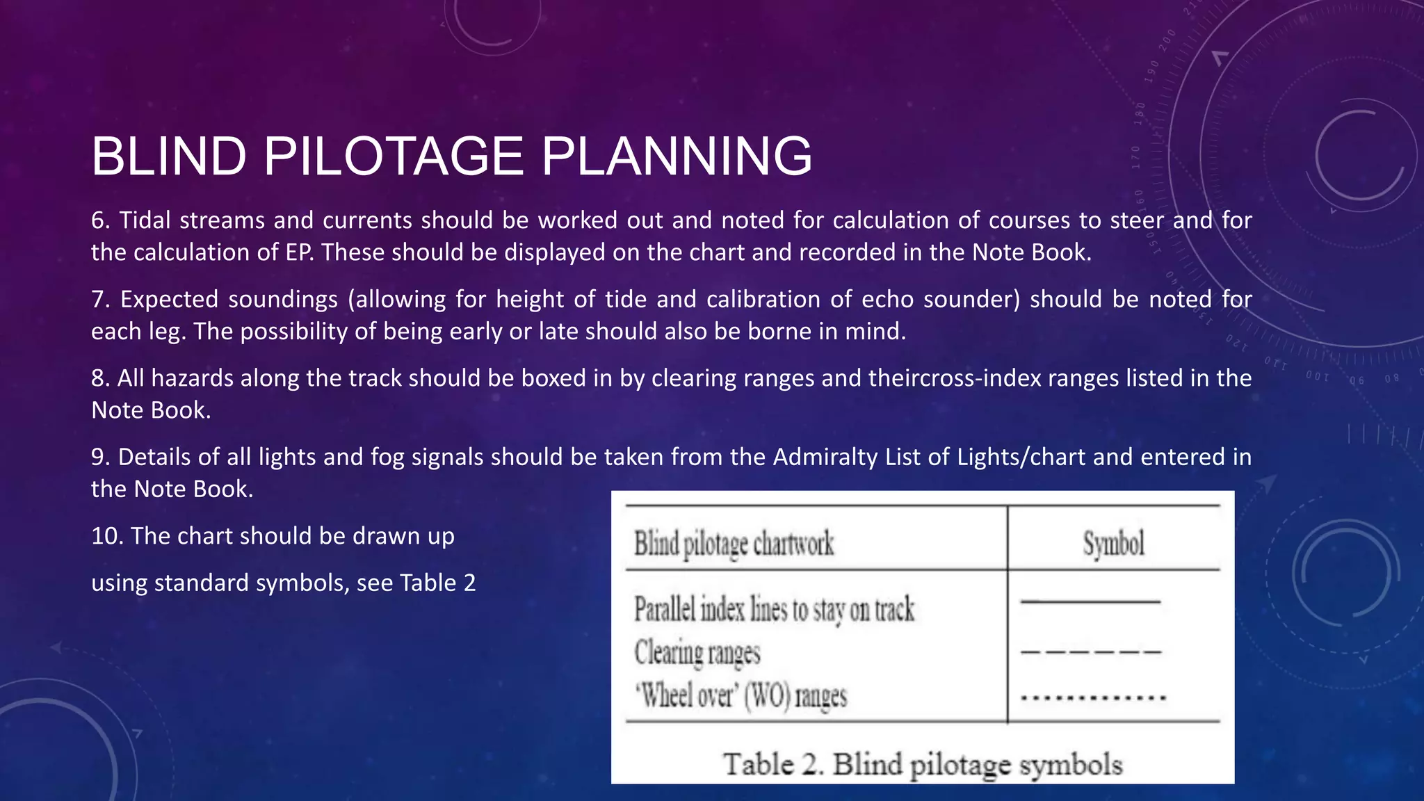 PLANNING AND EXECUTION OF BLIND PILOTAGE.pptx