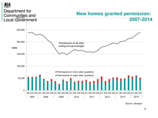 New homes granted permission:
2007-2014
7
Source: Glenigan
 