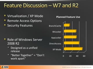 Virtualization / XP Mode              Planned Feature Use
Remote Access Options
Security Features              BranchCache

                                  BitLocker

                                 AppLocker
Role of Windows Server
2008 R2                        DirectAccess
  Designed as a unified           XP Mode
  release
  “Better Together” = “Don’t                   0          20          40          60
  work apart”

                                              ©2009 Yeoman Technology Group – All rights Reserved
 