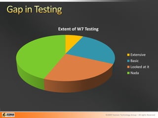 Extent of W7 Testing




                                                Extensive
                                                Basic
                                                Looked at it
                                                Nada




                       ©2009 Yeoman Technology Group – All rights Reserved
 
