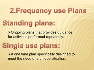Ongoing plans that provides guidance
for activities performed repeatedly.
A one time plan specifically designed to
meet the need of a unique situation.
 