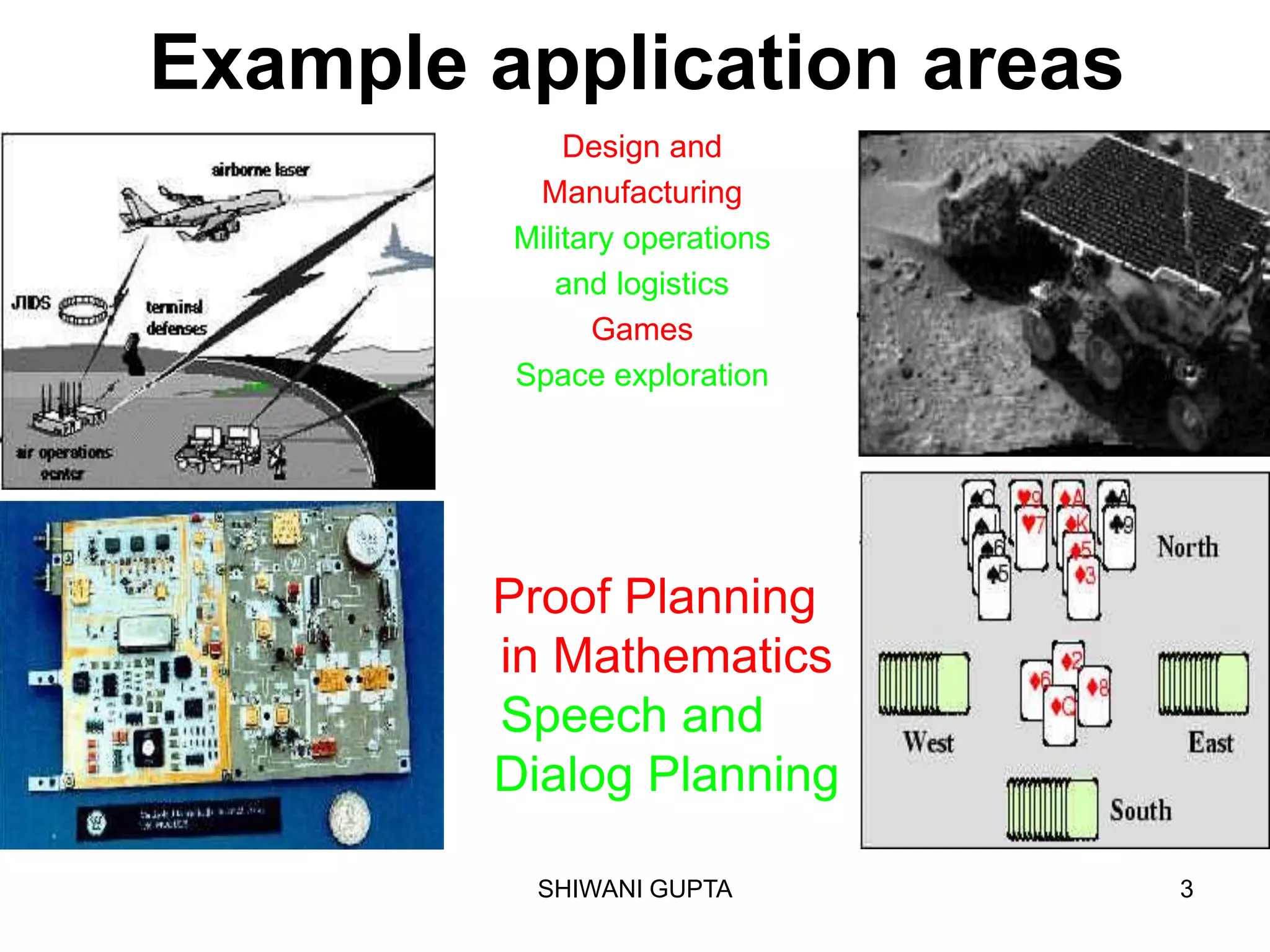 SHIWANI GUPTA 3
Example application areas
Proof Planning
in Mathematics
Speech and
Dialog Planning
Design and
Manufacturing
Military operations
and logistics
Games
Space exploration
 