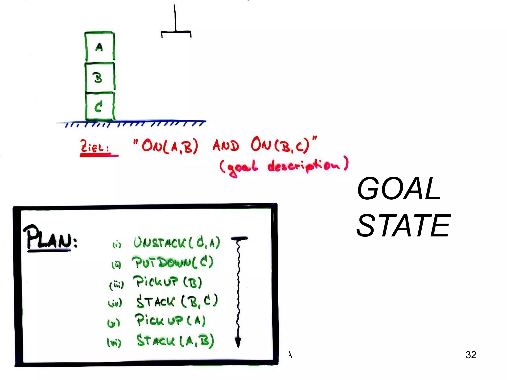 SHIWANI GUPTA 32
GOAL
STATE
 