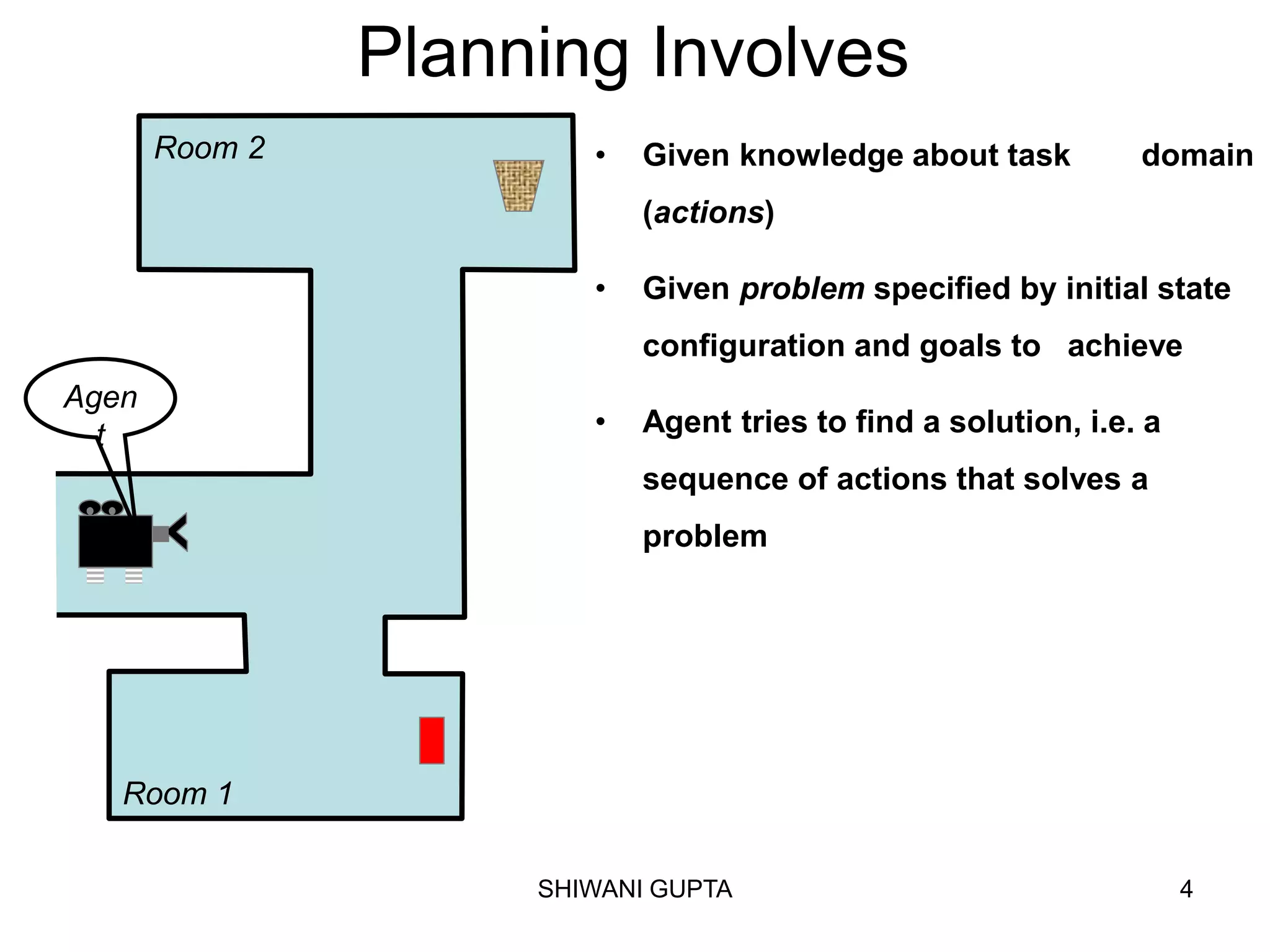 SHIWANI GUPTA 4
Planning Involves
• Given knowledge about task domain
(actions)
• Given problem specified by initial state
configuration and goals to achieve
• Agent tries to find a solution, i.e. a
sequence of actions that solves a
problem
Room 2
Room 1
Agen
t
 