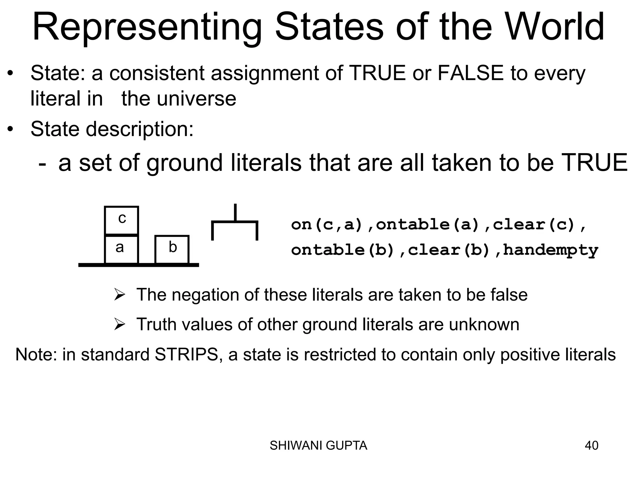 SHIWANI GUPTA 40
Representing States of the World
• State: a consistent assignment of TRUE or FALSE to every
literal in the universe
• State description:
- a set of ground literals that are all taken to be TRUE
Note: in standard STRIPS, a state is restricted to contain only positive literals
a
c
b
on(c,a),ontable(a),clear(c),
ontable(b),clear(b),handempty
➢ The negation of these literals are taken to be false
➢ Truth values of other ground literals are unknown
 