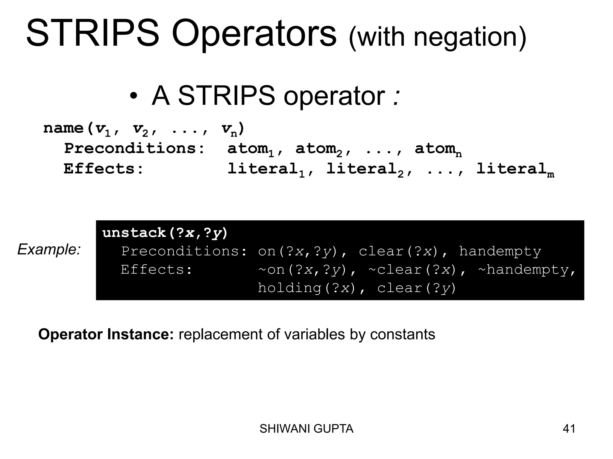 SHIWANI GUPTA 41
STRIPS Operators (with negation)
• A STRIPS operator :
name(v1, v2, ..., vn)
Preconditions: atom1, atom2, ..., atomn
Effects: literal1, literal2, ..., literalm
unstack(?x,?y)
Preconditions: on(?x,?y), clear(?x), handempty
Effects: ~on(?x,?y), ~clear(?x), ~handempty,
holding(?x), clear(?y)
Operator Instance: replacement of variables by constants
Example:
 