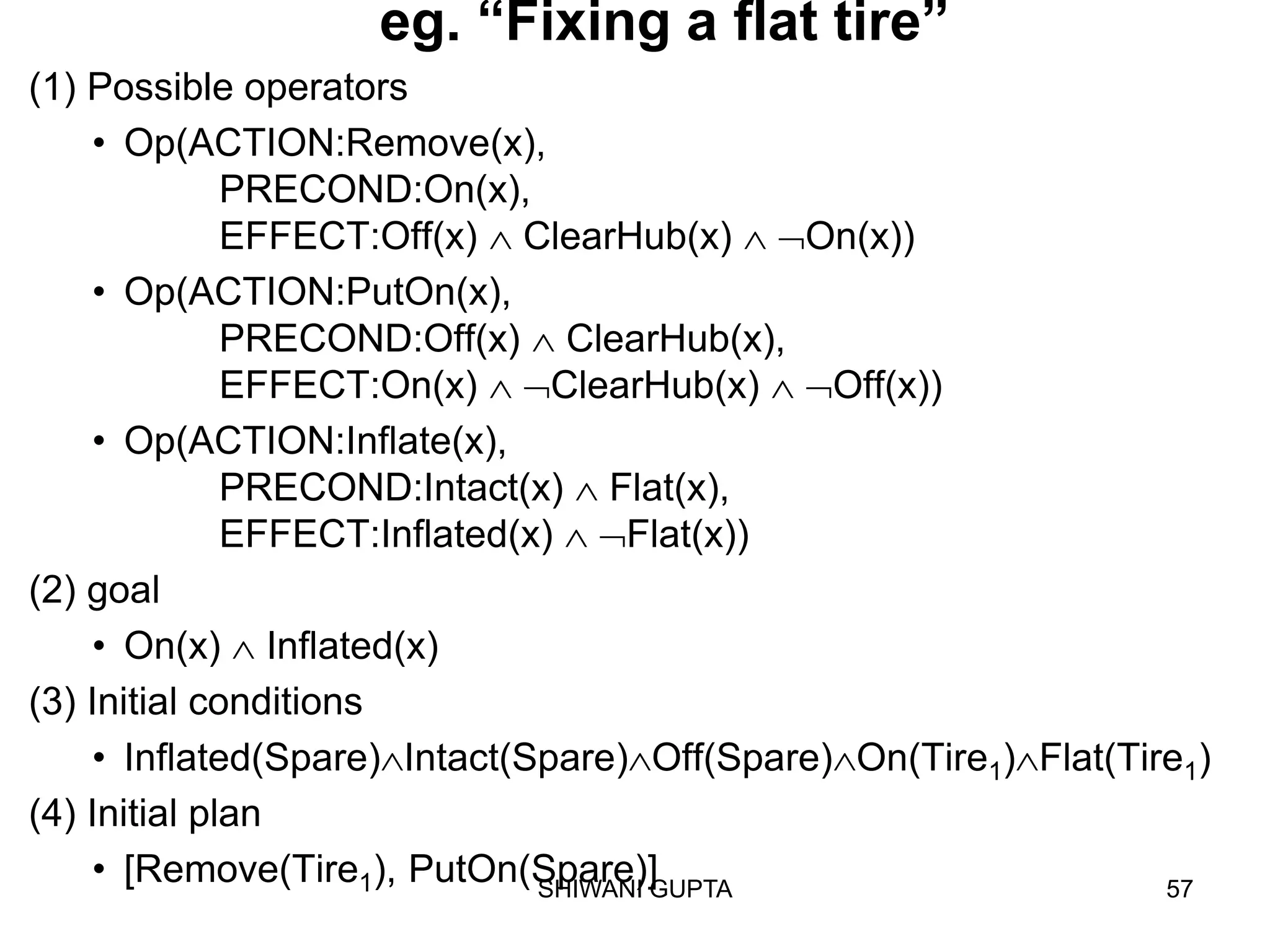 SHIWANI GUPTA 57
eg. “Fixing a flat tire”
(1) Possible operators
• Op(ACTION:Remove(x),
PRECOND:On(x),
EFFECT:Off(x)  ClearHub(x)  On(x))
• Op(ACTION:PutOn(x),
PRECOND:Off(x)  ClearHub(x),
EFFECT:On(x)  ClearHub(x)  Off(x))
• Op(ACTION:Inflate(x),
PRECOND:Intact(x)  Flat(x),
EFFECT:Inflated(x)  Flat(x))
(2) goal
• On(x)  Inflated(x)
(3) Initial conditions
• Inflated(Spare)Intact(Spare)Off(Spare)On(Tire1)Flat(Tire1)
(4) Initial plan
• [Remove(Tire1), PutOn(Spare)]
 