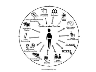 franksblog.edublogs.org
 