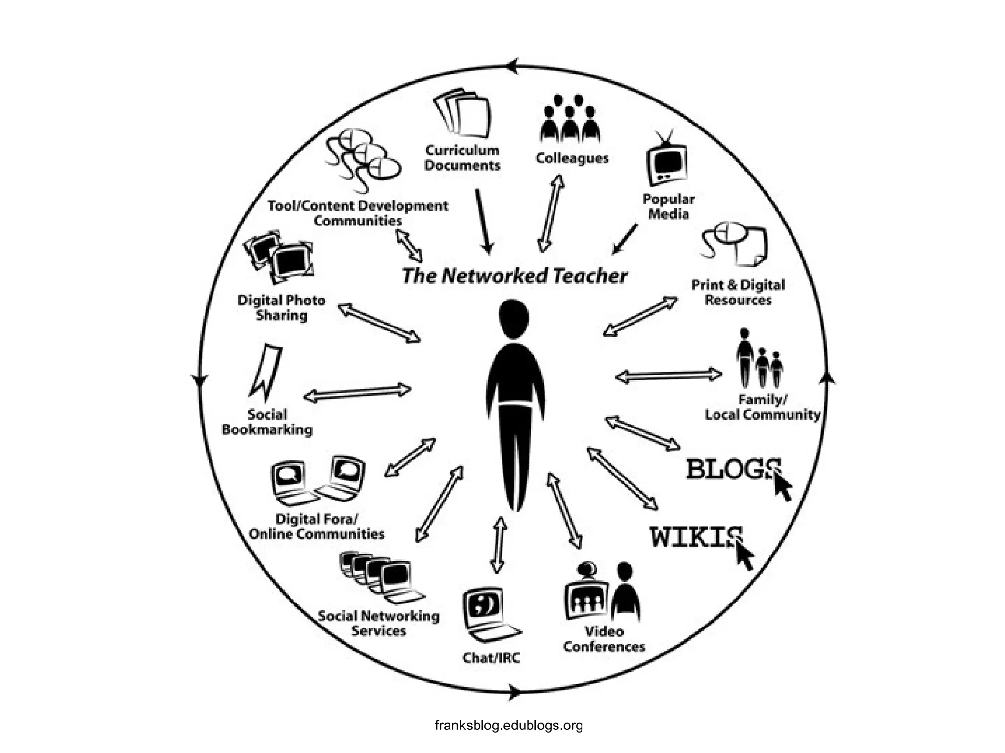 franksblog.edublogs.org
 