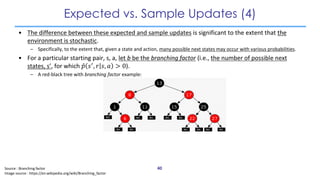Expected vs. Sample Updates (4)
• The difference between these expected and sample updates is significant to the extent th...