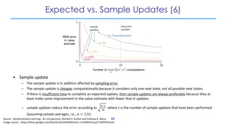 Expected vs. Sample Updates (6)
• Sample update
– The sample update is in addition affected by sampling error.
– The sampl...