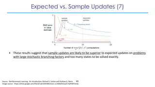 Expected vs. Sample Updates (7)
• These results suggest that sample updates are likely to be superior to expected updates ...