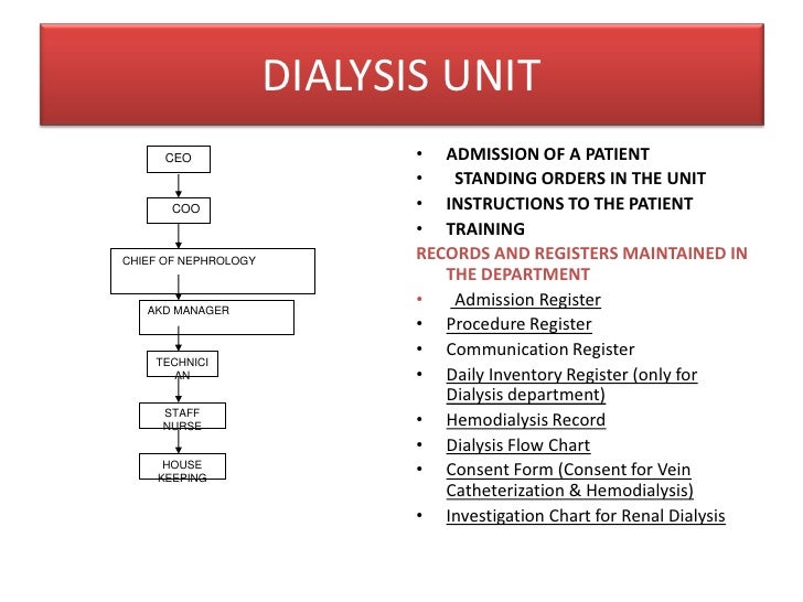 planning and management of clinical service department patient flow chart in clinic