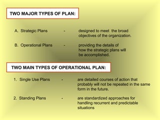 TWO MAJOR TYPES OF PLAN:
A. Strategic Plans - designed to meet the broad
objectives of the organization.
B. Operational Plans - providing the details of
how the strategic plans will
be accomplished.
TWO MAIN TYPES OF OPERATIONAL PLAN:
1. Single Use Plans - are detailed courses of action that
probably will not be repeated in the same
form in the future.
2. Standing Plans - are standardized approaches for
handling recurrent and predictable
situations
 