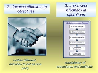 2. focuses attention on
objectives
unifies different
activities to act as one
party
3. maximizes
efficiency in
operations
consistency of
procedures and methods
 