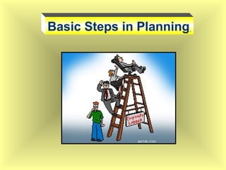 Basic Steps in Planning
 