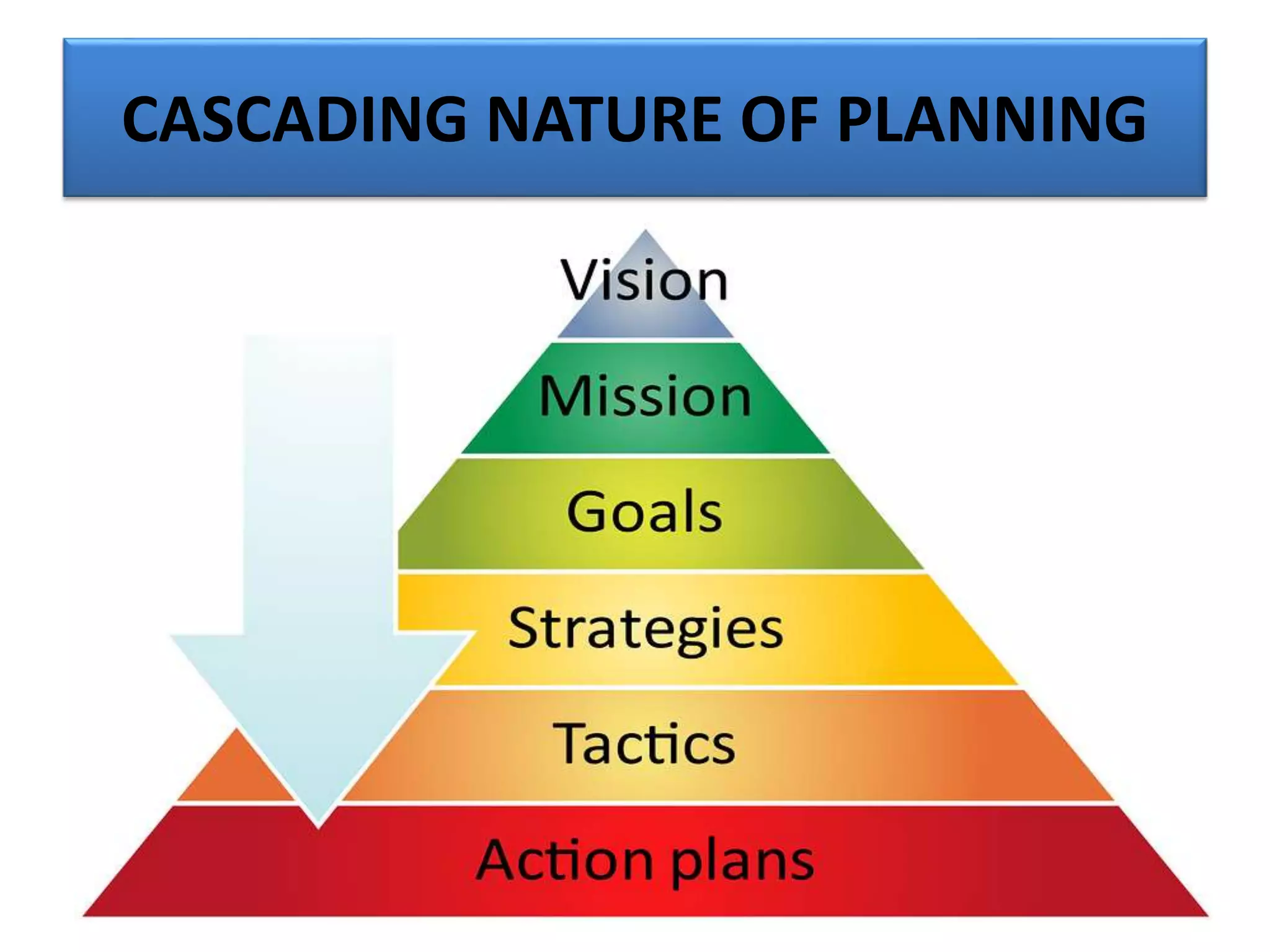 Planning and Organizing Skills PPT