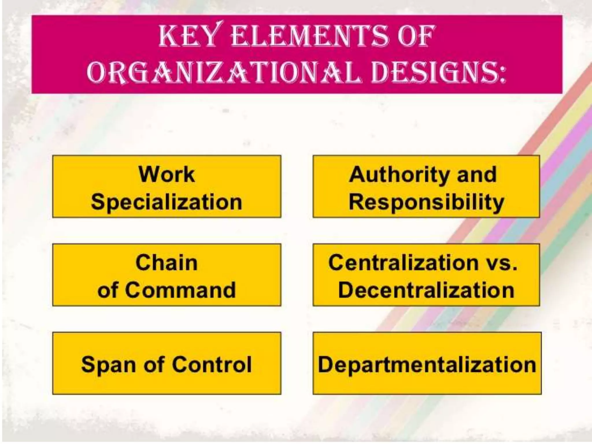 Planning and Organizing Skills PPT