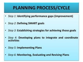 PLANNING PROCESS/CYCLE
• Step 5: Implementing Plans
Plans need to implemented and resourced
• Step 6: Monitoring, Evaluat...