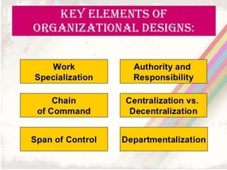 Planning and Organizing Skills 