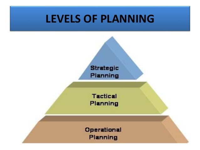 Planning and Organizing Skills