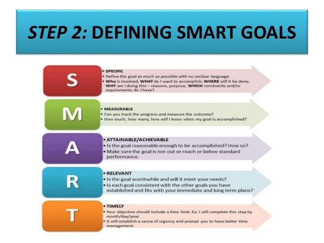 planning and organizing skills planning and organizing skills