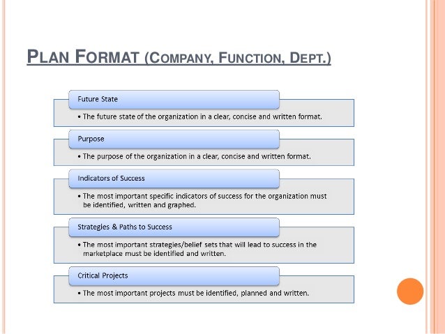 Business plan governance image