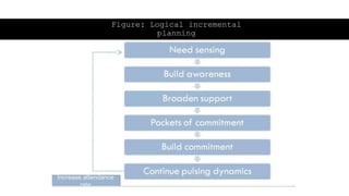 PLANNING AND POLICY MAKING PROCESS[1].pptx