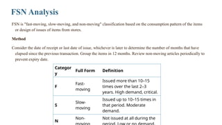 Planning and Procurement of Materials and.pptx