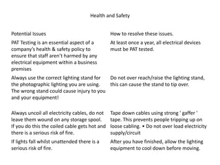 Health and Safety
Potential Issues How to resolve these issues.
PAT Testing is an essential aspect of a
company’s health & safety policy to
ensure that staff aren’t harmed by any
electrical equipment within a business
premises
At least once a year, all electrical devices
must be PAT tested.
Always use the correct lighting stand for
the photographic lighting you are using.
The wrong stand could cause injury to you
and your equipment!
Do not over reach/raise the lighting stand,
this can cause the stand to tip over.
Always uncoil all electricity cables, do not
leave them wound on any storage spool.
If you do this the coiled cable gets hot and
there is a serious risk of fire.
Tape down cables using strong ' gaffer '
tape. This prevents people tripping up on
loose cabling. • Do not over load electricity
supply/circuit
If lights fall whilst unattended there is a
serious risk of fire.
After you have finished, allow the lighting
equipment to cool down before moving.
 