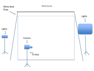 Shoot Lay-out.
Lights
Lights
Tri-Pod
Camera
White Back
Drop.
 