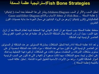 Planning and quality using fish bone strategy