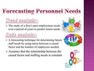 

The study of a firm’s past employment needs
over a period of years to predict future needs.



A forecasting technique for determining future
staff needs by using ratios between a causal
factor and the number of employees needed.



Assumes that the relationship between the
causal factor and staffing needs is constant

 