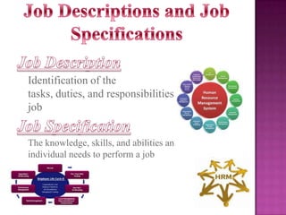 Identification of the
tasks, duties, and responsibilities of a
job
The knowledge, skills, and abilities an
individual needs to perform a job
satisfactorily.

 