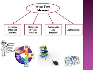 What Tests
Measure

Cognitive
(Mental)
Abilities

Motor and
Physical
Abilities

Personality
and
Interests

Achievement

 