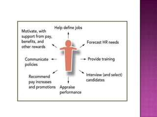 Planning and recruiting