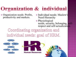  Organization

needs: Profits,
productivity and markets.

 Individual

needs: Maslow's
Need Hierarchy
 Physiological
needs, security, belonging, selfrespect and self-actualization.

 