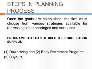 STEPS IN PLANNING
PROCESS
Once the goals are established, the firm must
choose from various strategies available for
redressing labor shortages and surpluses.
PROGRAMS THAT CAN BE USED TO REDUCE LABOR
SURPLUS
(1) Downsizing and (2) Early Retirement Programs
(3) Buyouts
 