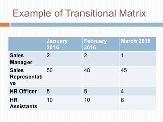 Example of Transitional Matrix
January
2016
February
2016
March 2016
Sales
Manager
2 2 1
Sales
Representati
ve
50 48 45
HR Officer 5 5 4
HR
Assistants
10 10 8
 
