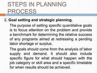 STEPS IN PLANNING
PROCESS
2. Goal setting and strategic planning.
The purpose of setting specific quantitative goals
is to focus attention on the problem and provide
a benchmark for determining the relative success
of any programs aimed at redressing a pending
labor shortage or surplus.
The goals should come from the analysis of labor
supply and demand. It should also include
specific figure for what should happen with the
job category or skill area and a specific timetable
for when results should be achieved.
 