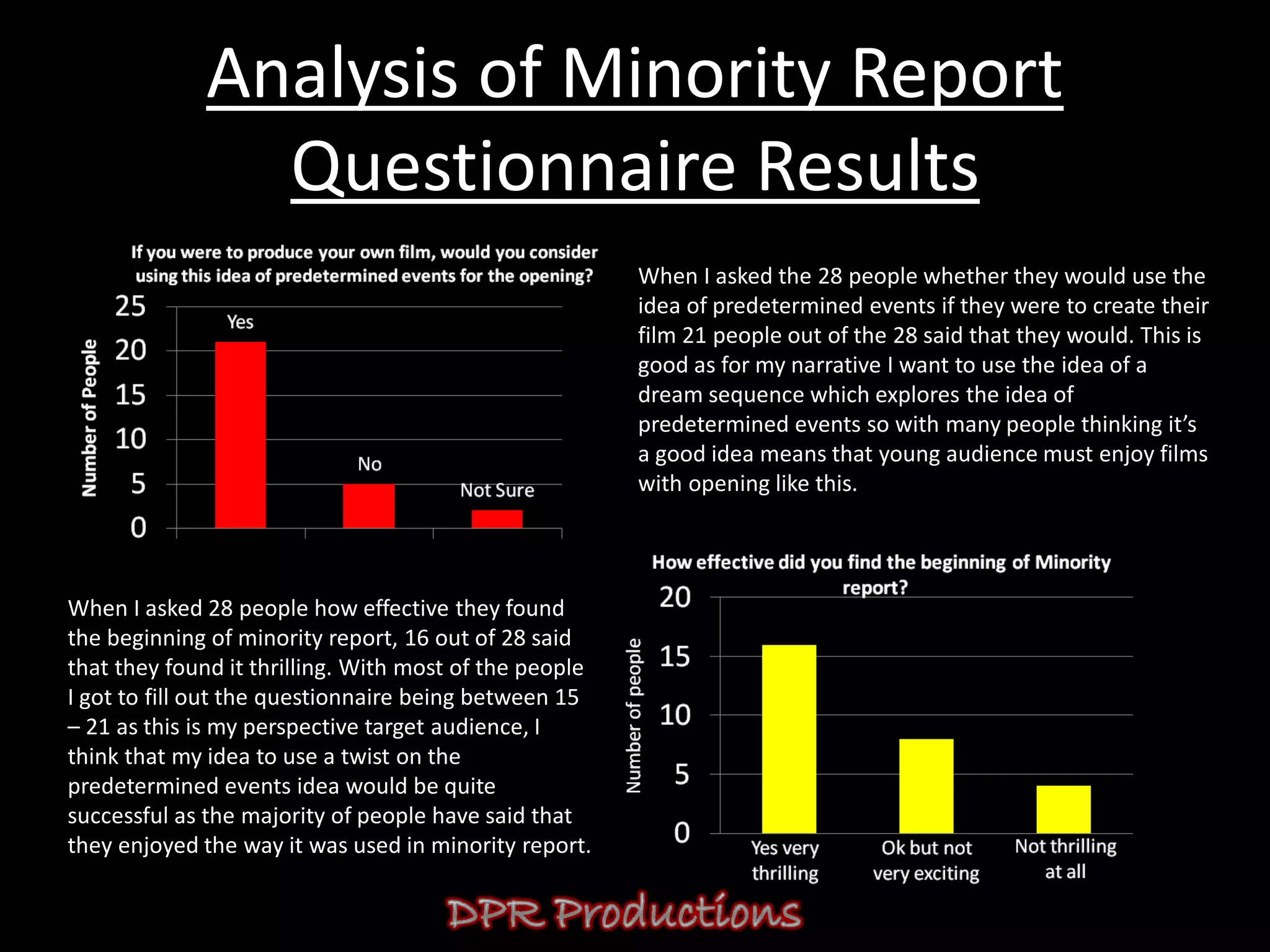 Analysis of Minority Report
                Questionnaire Results
                                                        When I asked the 28 people whether they would use the
                                                        idea of predetermined events if they were to create their
                                                        film 21 people out of the 28 said that they would. This is
                                                        good as for my narrative I want to use the idea of a
                                                        dream sequence which explores the idea of
                                                        predetermined events so with many people thinking it’s
                                                        a good idea means that young audience must enjoy films
                                                        with opening like this.




When I asked 28 people how effective they found
the beginning of minority report, 16 out of 28 said
that they found it thrilling. With most of the people
I got to fill out the questionnaire being between 15
– 21 as this is my perspective target audience, I
think that my idea to use a twist on the
predetermined events idea would be quite
successful as the majority of people have said that
they enjoyed the way it was used in minority report.
 