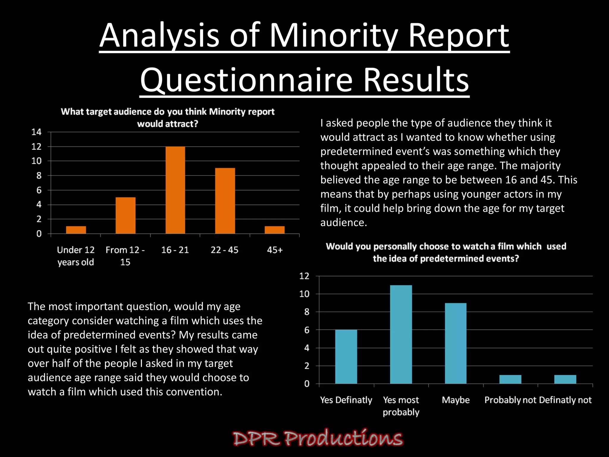 Analysis of Minority Report
                Questionnaire Results
                                                    I asked people the type of audience they think it
                                                    would attract as I wanted to know whether using
                                                    predetermined event’s was something which they
                                                    thought appealed to their age range. The majority
                                                    believed the age range to be between 16 and 45. This
                                                    means that by perhaps using younger actors in my
                                                    film, it could help bring down the age for my target
                                                    audience.




The most important question, would my age
category consider watching a film which uses the
idea of predetermined events? My results came
out quite positive I felt as they showed that way
over half of the people I asked in my target
audience age range said they would choose to
watch a film which used this convention.
 