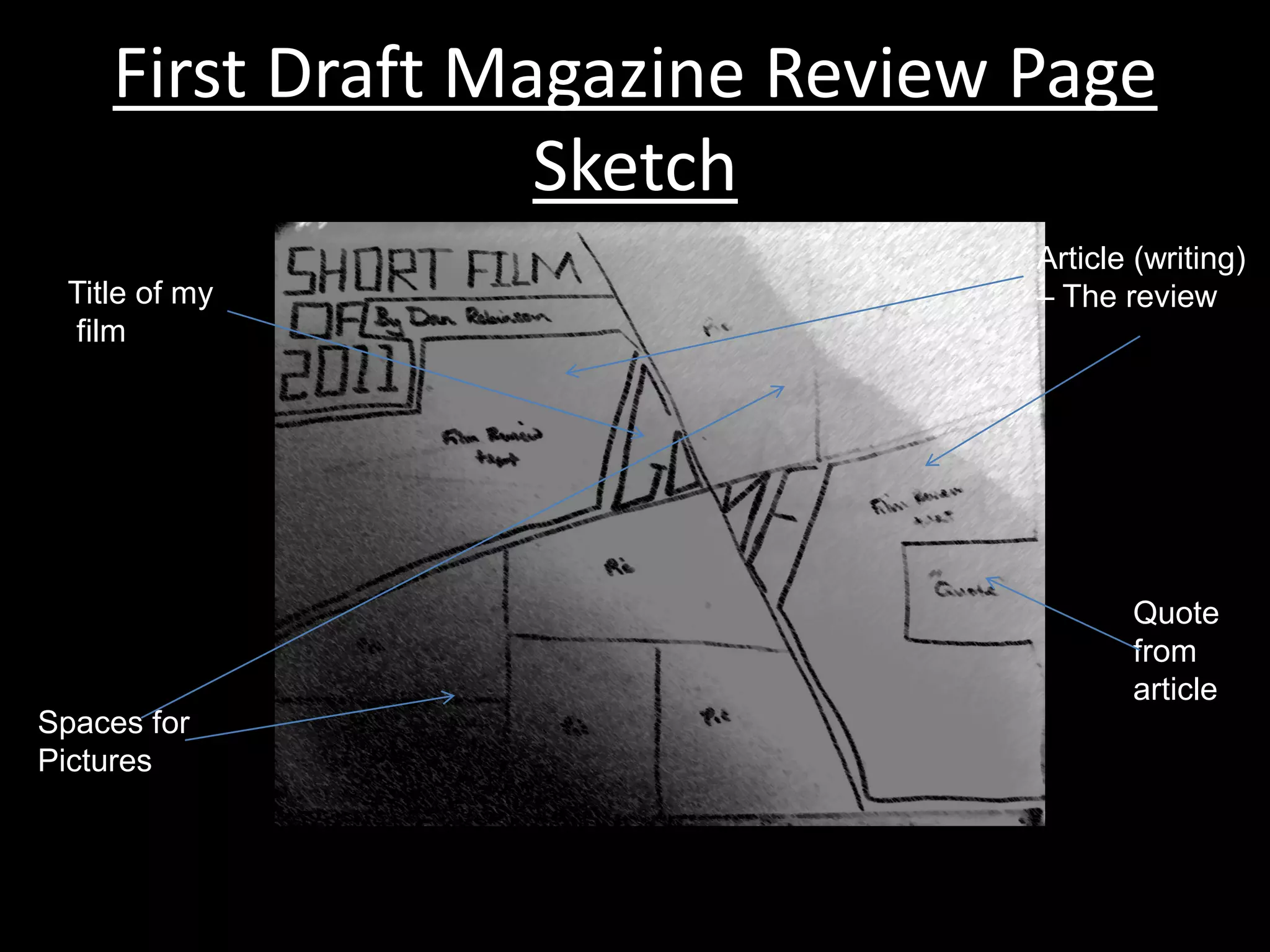 First Draft Magazine Review Page
                  Sketch
                                Article (writing)
 Title of my                    – The review
 film




                                       Quote
                                       from
                                       article
Spaces for
Pictures
 