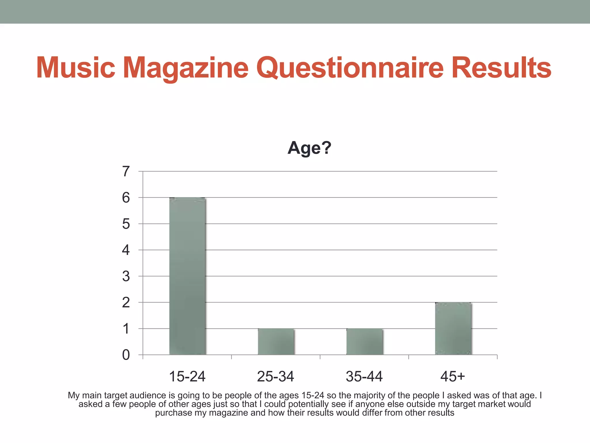Music Magazine Questionnaire Results
Age?
7
6

5
4
3
2
1
0
15-24

25-34

35-44

45+

My main target audience is going to be people of the ages 15-24 so the majority of the people I asked was of that age. I
asked a few people of other ages just so that I could potentially see if anyone else outside my target market would
purchase my magazine and how their results would differ from other results

 
