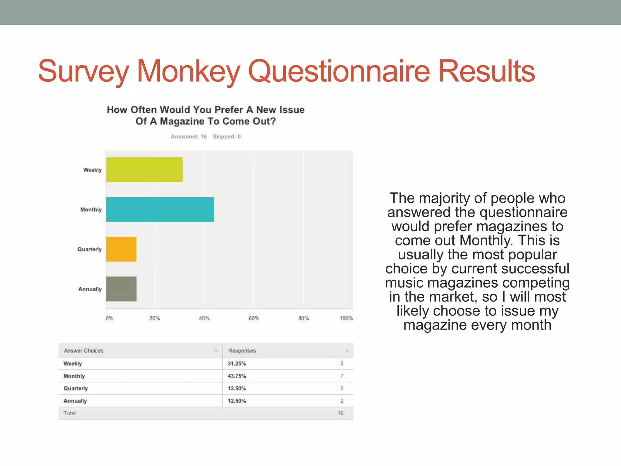 Survey Monkey Questionnaire Results

The majority of people who
answered the questionnaire
would prefer magazines to
come out Monthly. This is
usually the most popular
choice by current successful
music magazines competing
in the market, so I will most
likely choose to issue my
magazine every month

 