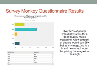 Questionnaire and Survey Monkey Results | PPTX