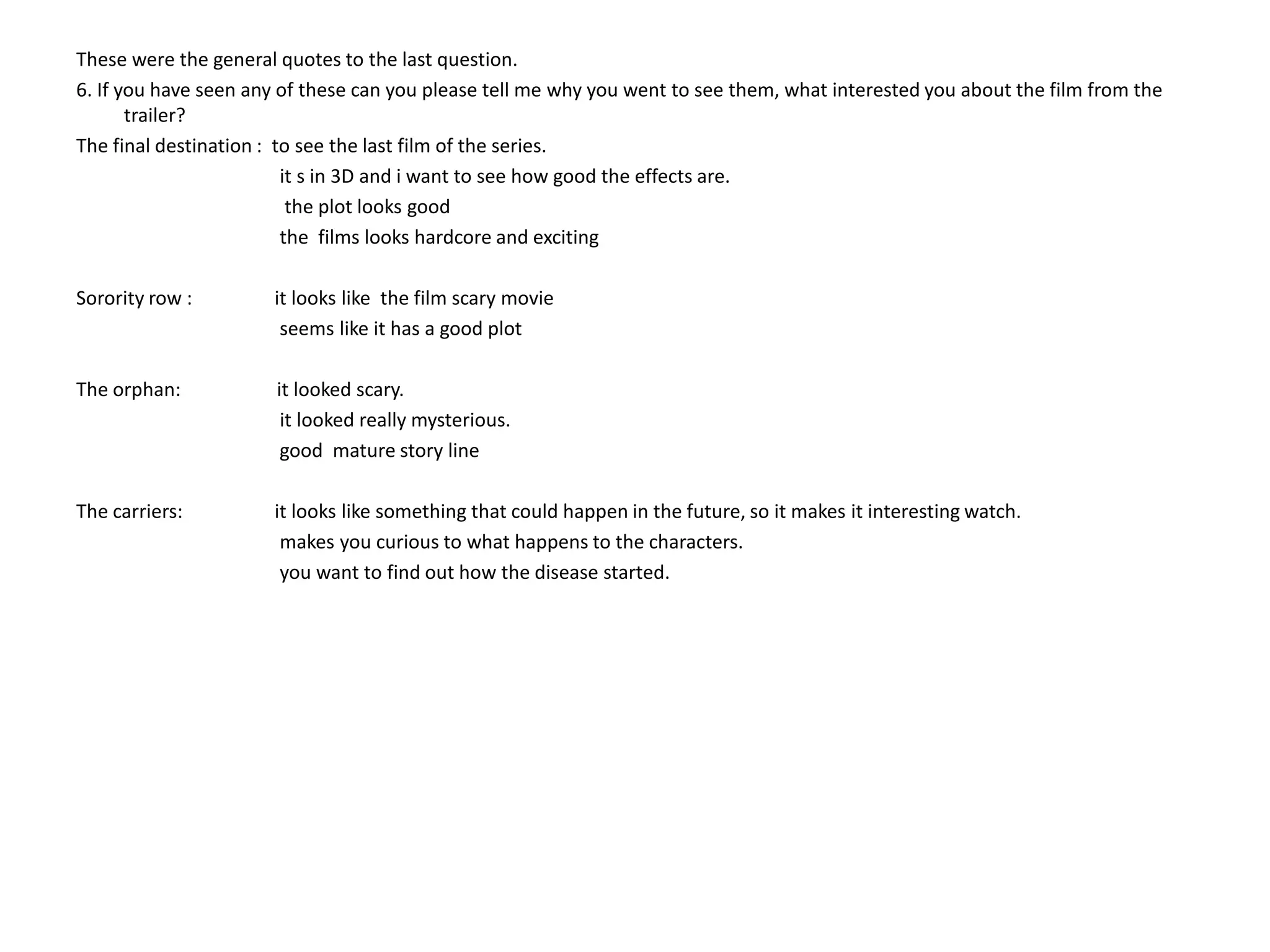 These were the general quotes to the last question.6. If you have seen any of these can you please tell me why you went to see them, what interested you about the film from the trailer? The final destination :  to see the last film of the series.                                           it s in 3D and i want to see how good the effects are.                                            the plot looks good                                          the  films looks hardcore and excitingSorority row :                 it looks like  the film scary movie                                          seems like it has a good plot The orphan:                    it looked scary.                                          it looked really mysterious.                                          good  mature story lineThe carriers:                   it looks like something that could happen in the future, so it makes it interesting watch.                                             makes you curious to what happens to the characters.                                          you want to find out how the disease started.