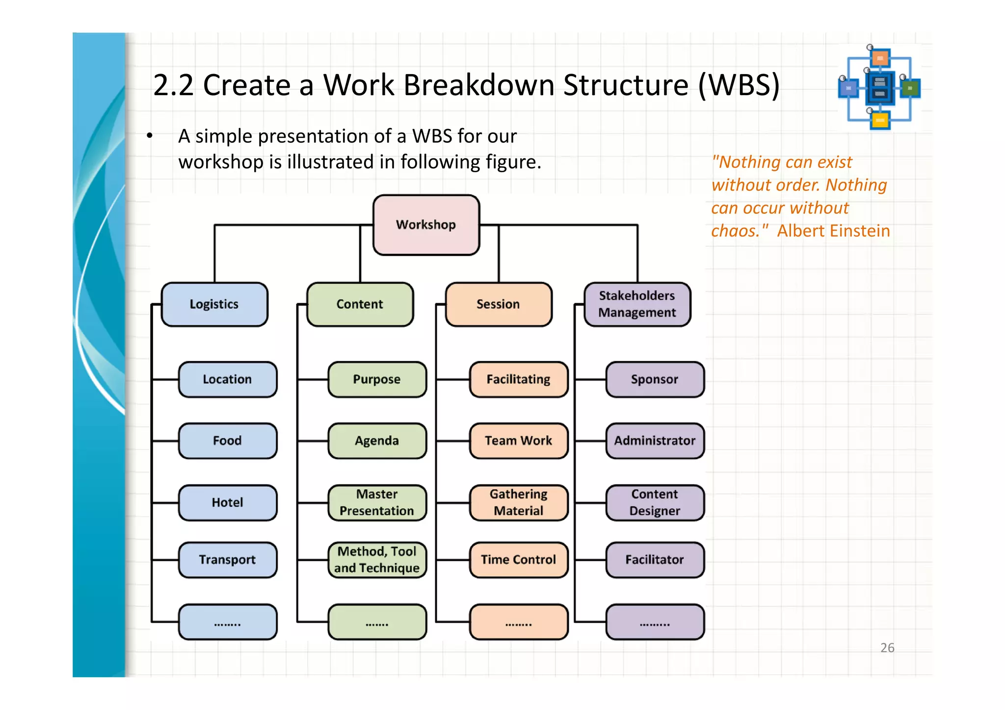 2.2 Create a Work Breakdown Structure (WBS) 
• A simple presentation of a WBS for our 
workshop is illustrated in following figure. 
"Nothing can exist 
without order. Nothing 
can occur without 
chaos." Albert Einstein 
26 
 