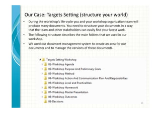 Workshop Target Planning and running a successful target setting workshop | PDF